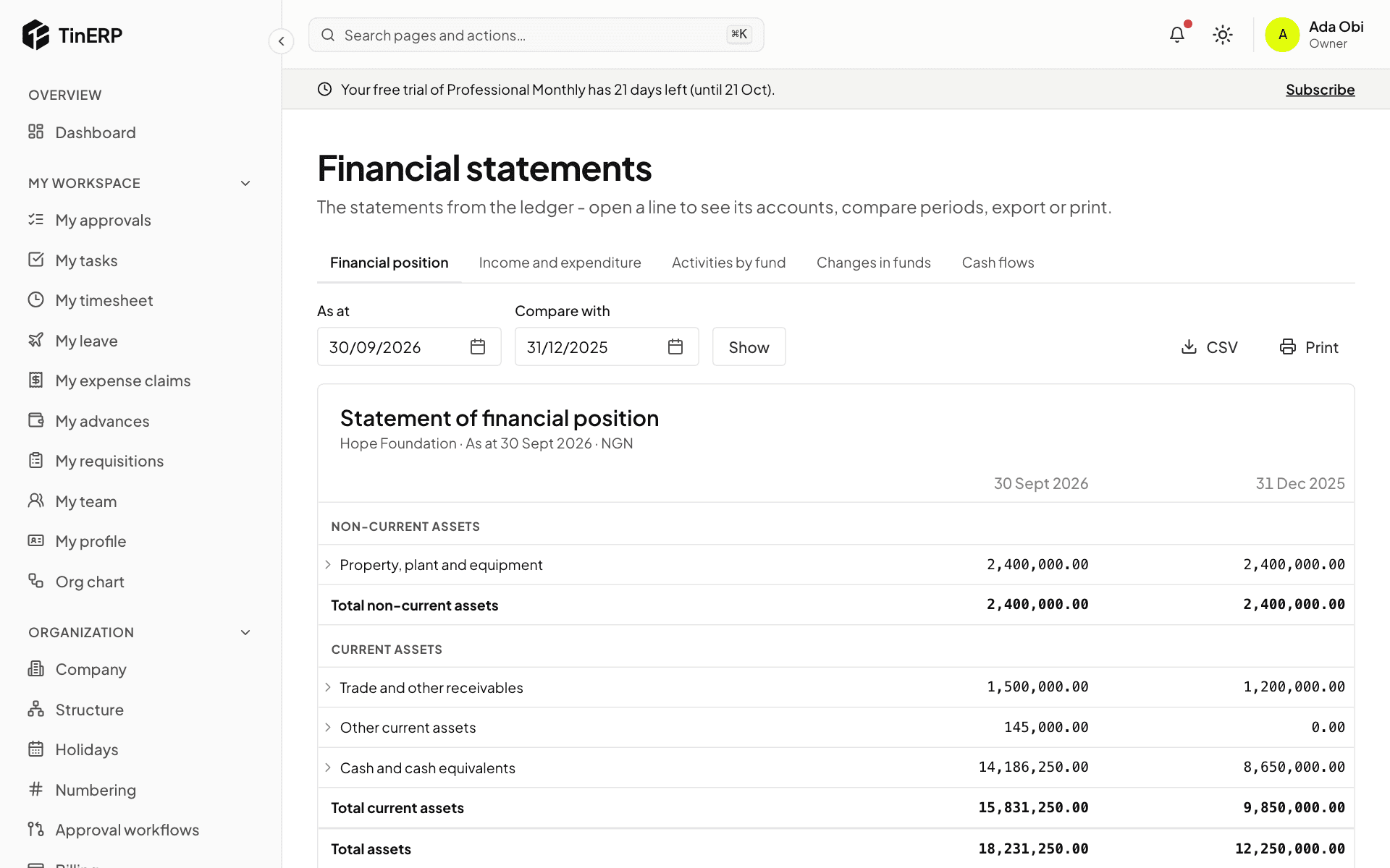 The statement of financial position at 30 September, compared with 31 December