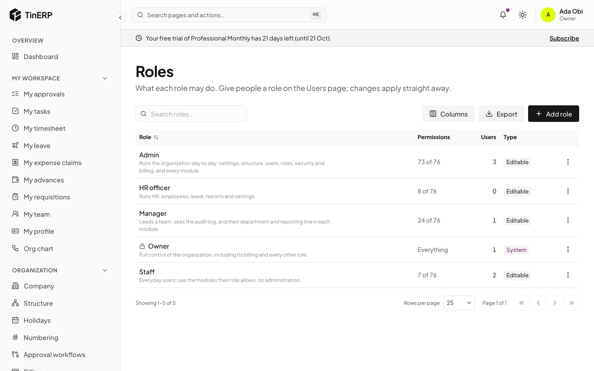The Roles page listing Admin, Manager, Owner and Staff with their permission counts