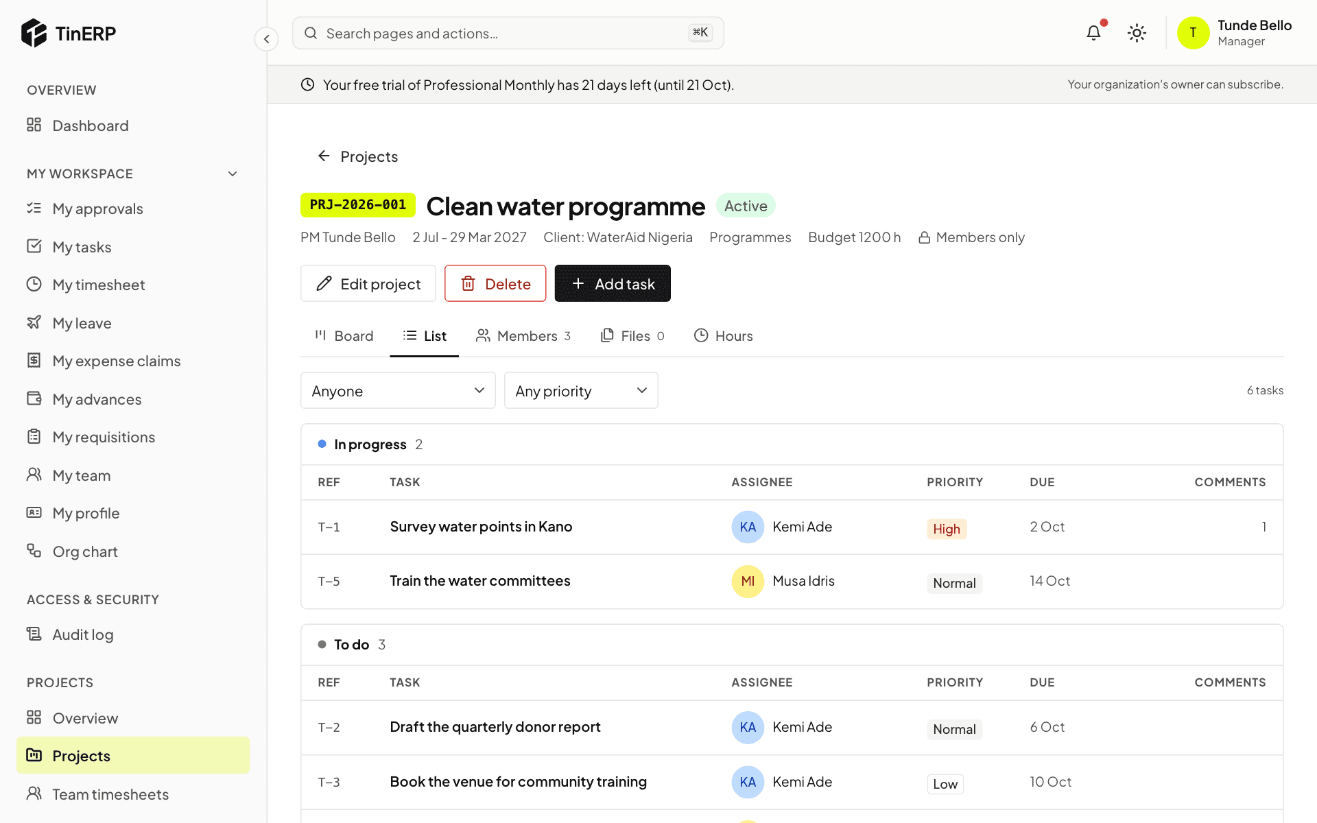 The project's tasks as a list, grouped by status