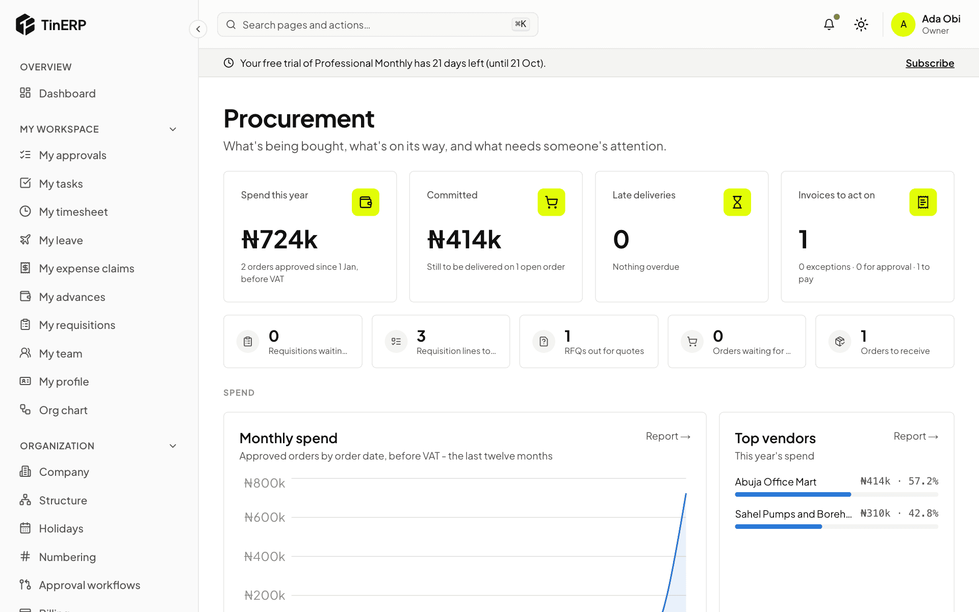 The Procurement dashboard: spend, committed, late deliveries, invoices to act on and the pipeline