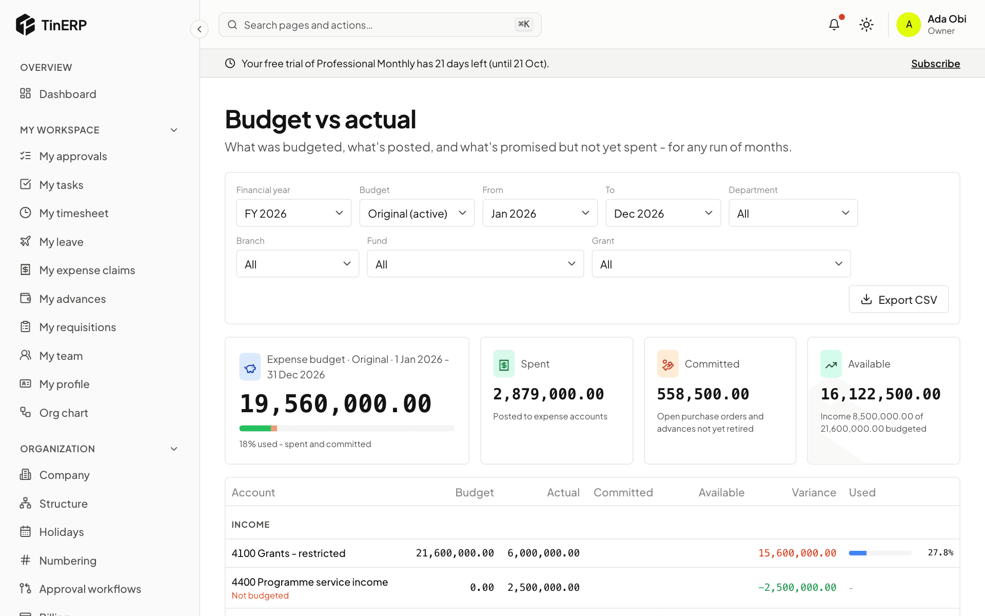 Budget vs actual for FY 2026: the expense budget, spent, committed and available