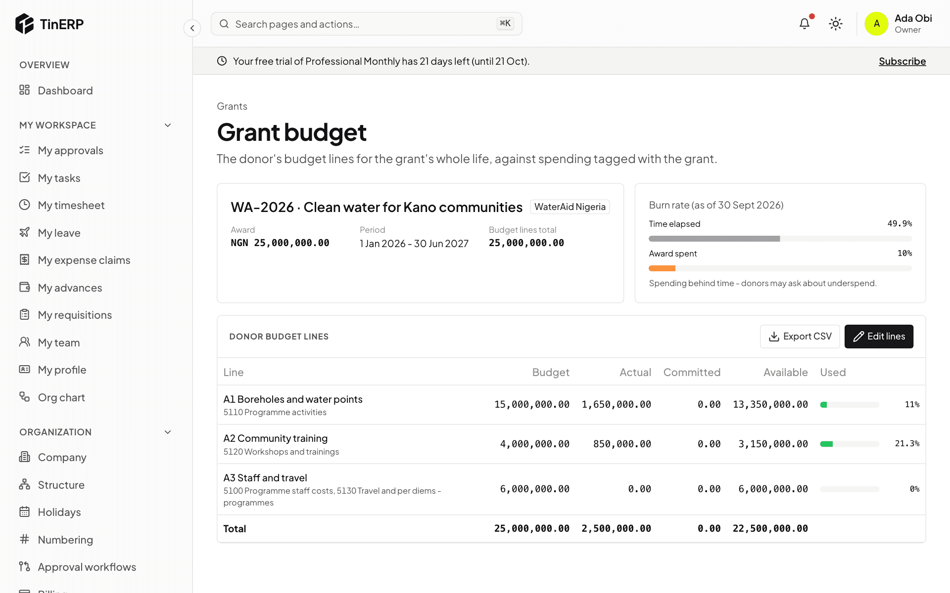 The WaterAid grant budget: three donor lines, and the burn rate